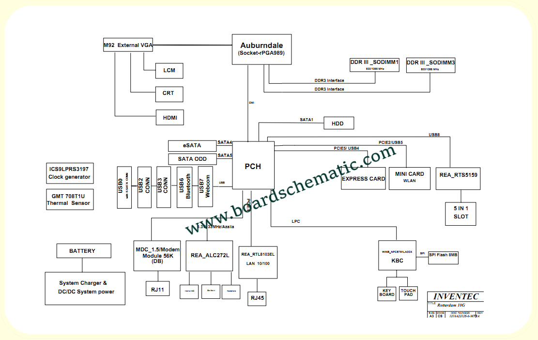 Toshiba Satellite L500 L505 L515 Board Block Diagram